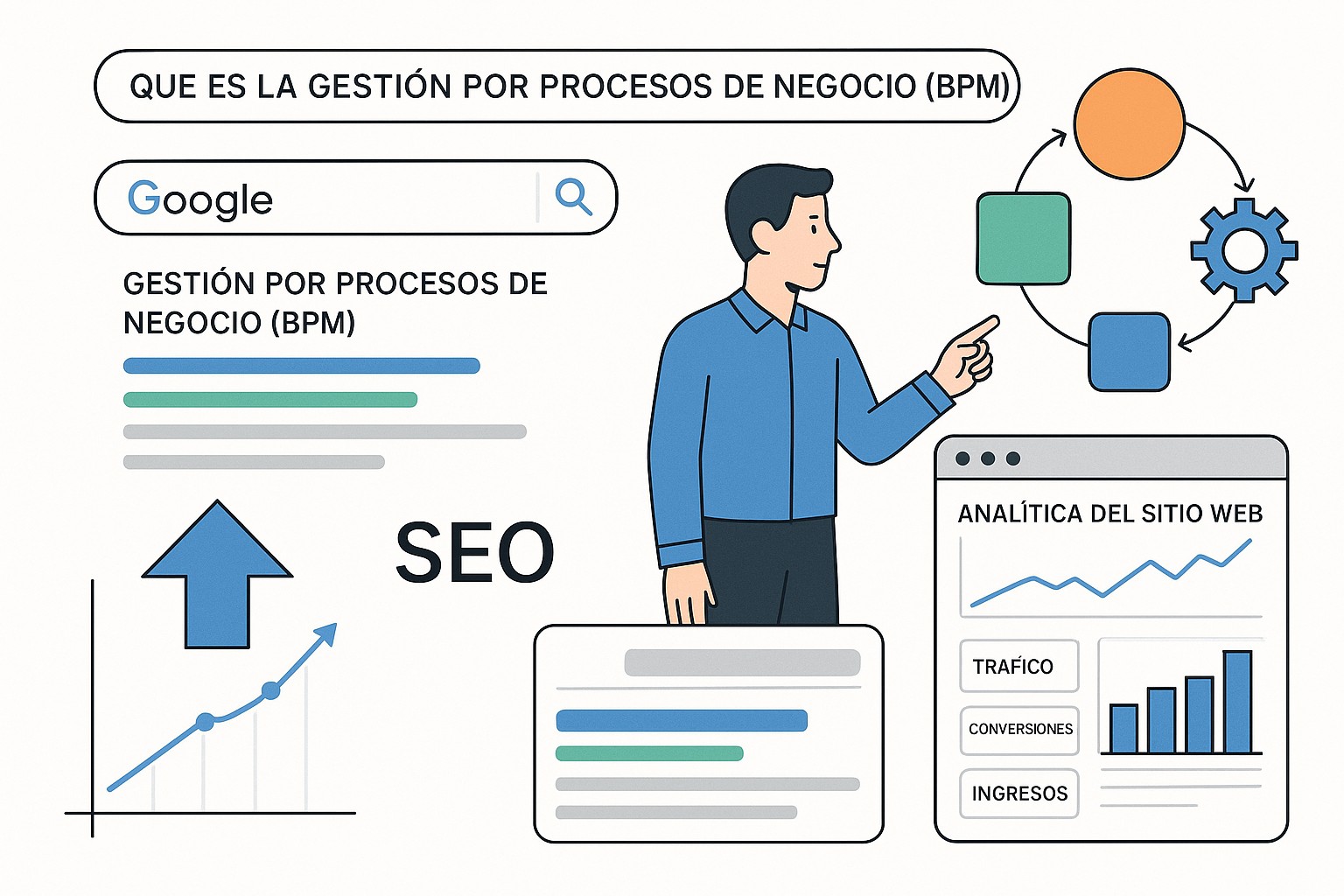 Representación visual de los beneficios de la optimización empresarial a través de BPM